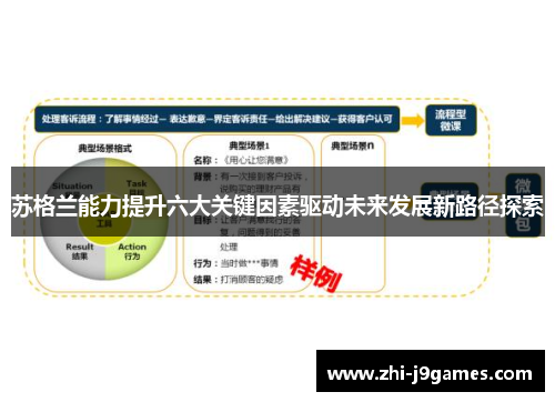 苏格兰能力提升六大关键因素驱动未来发展新路径探索