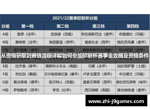 从资格获取到晋级流程详解如何参加欧联杯赛事全攻略及资格条件